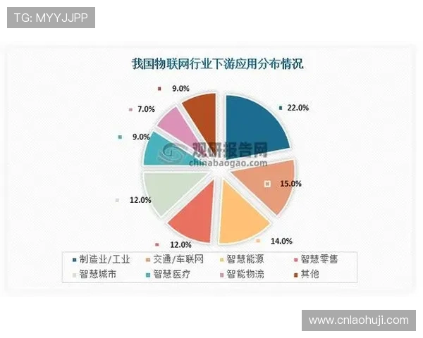 FC方成电子在网络游戏行业中的应用场景与未来发展前景 FC方成电子在网络游戏行业中的应用场景与未来发展前景