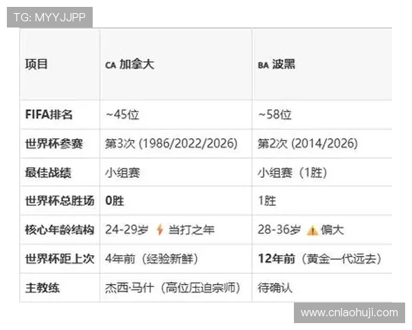 加拿大对阵波黑冠军竞猜规则详解及最新比赛分析指南